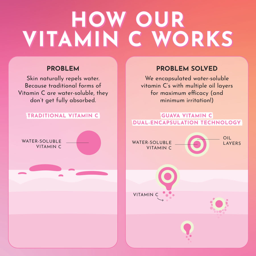 guave vitamin c serum gegen pigmentflecken